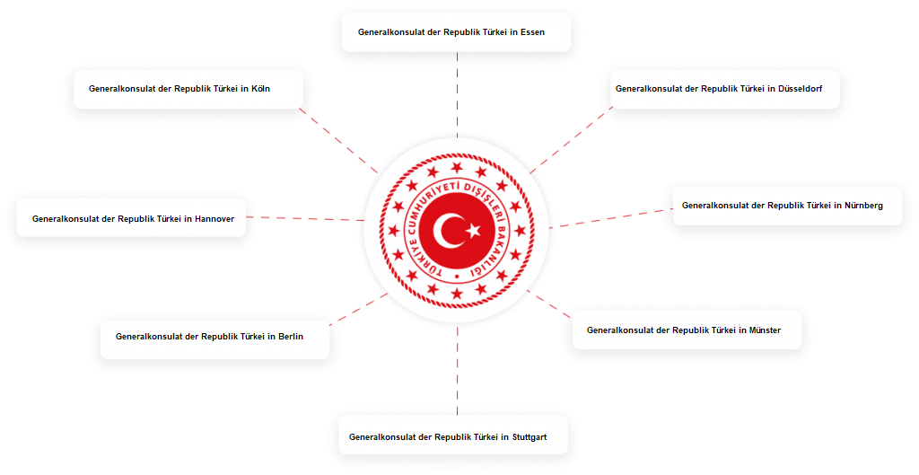 Türkische Generalkonsulate